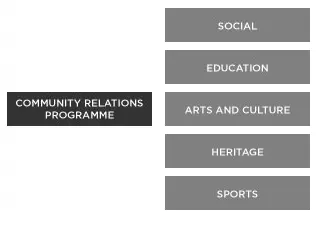 community-relations-programme